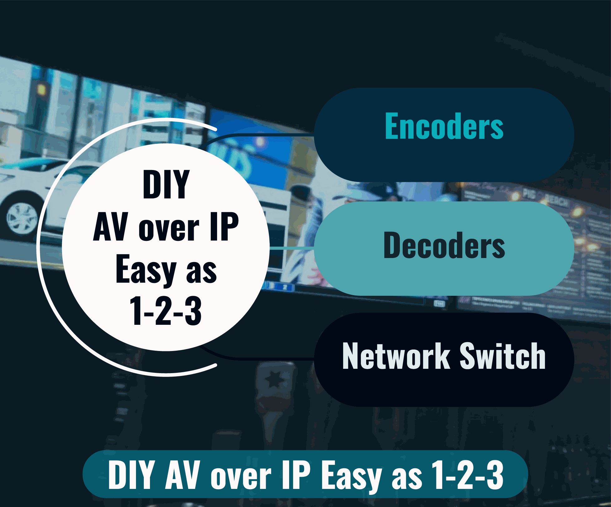 Key Digital® enables DIY AV over IP configuration with System Builder