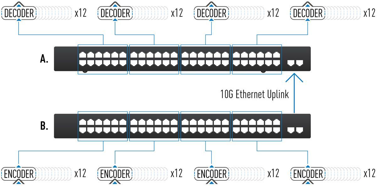 IP switch expandability Diagram