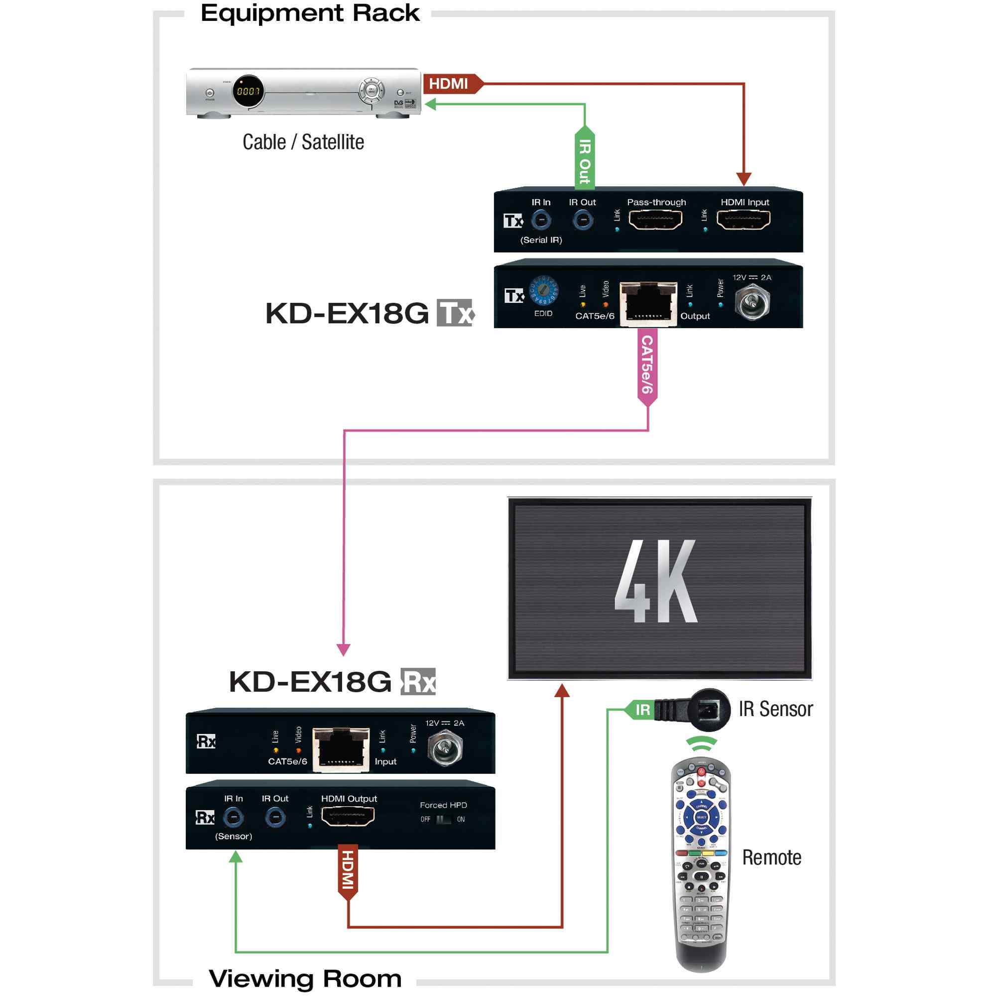 Thumbnail of Video extender example diagram 