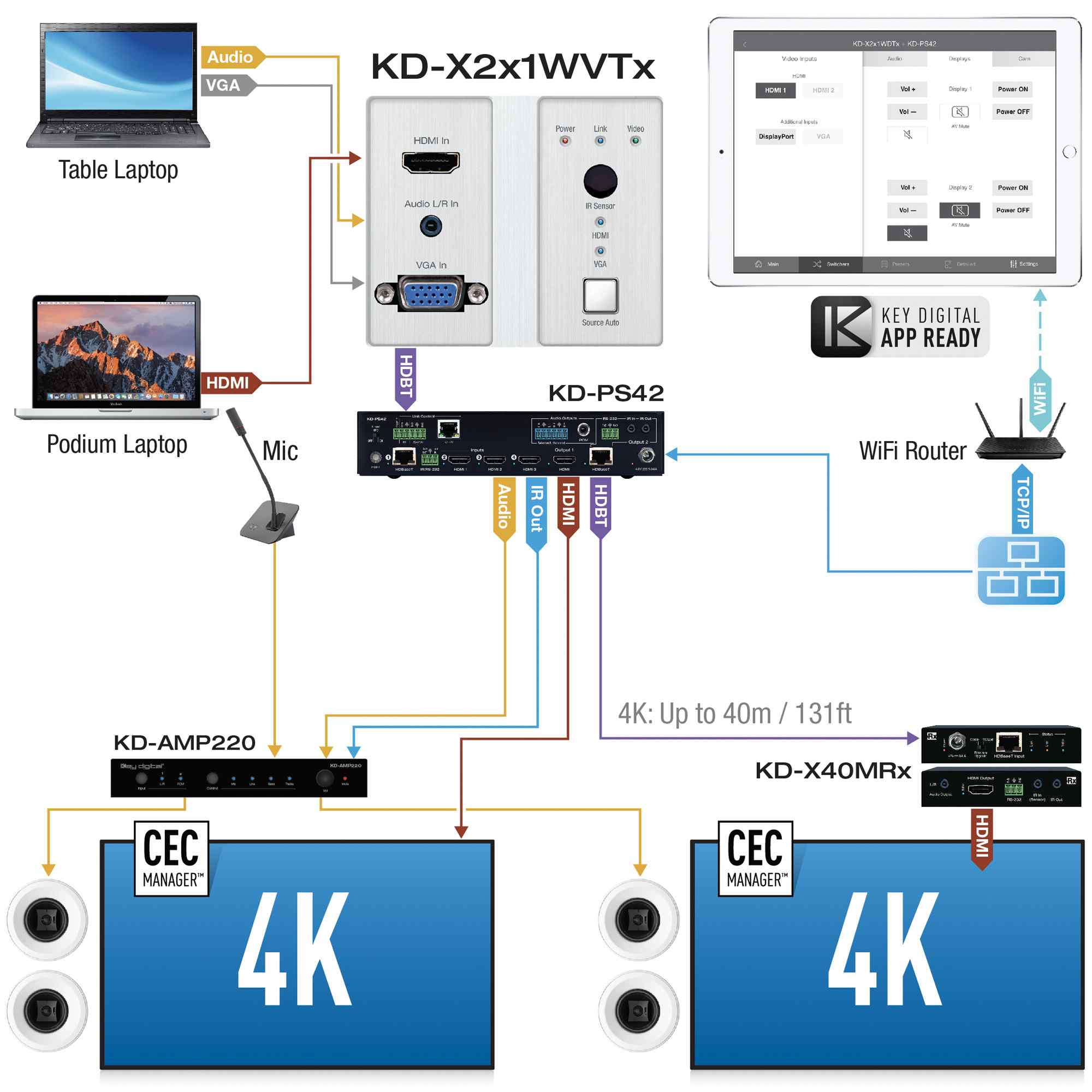 Thumbnail of cat6 to hdmi wall plate via USB system example diagram