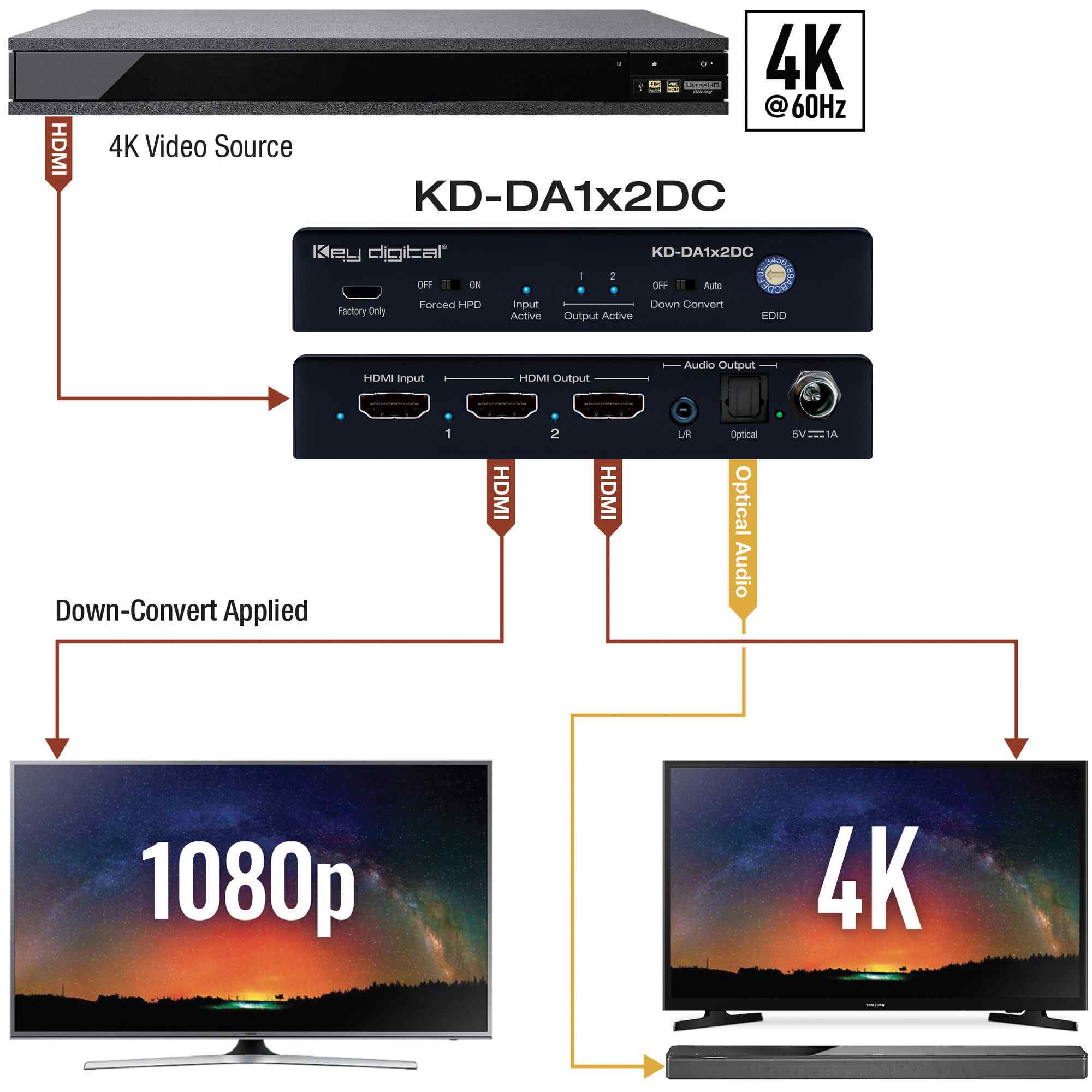 Thumbnail of Example Diagram showing hdmi out splitter system example