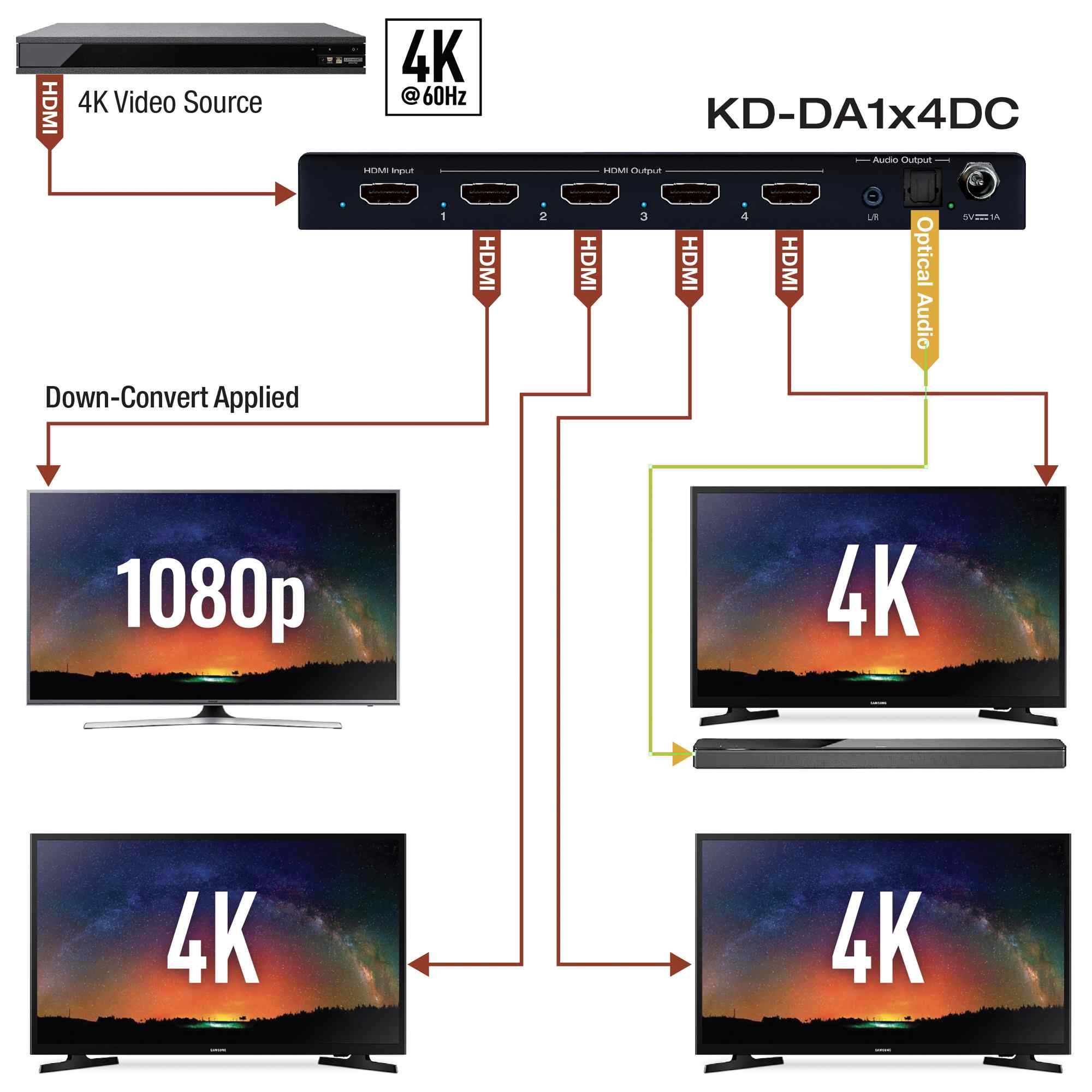 Thumbnail of Example Diagram showing multiple devices connected to the hdmi splitter with audio
