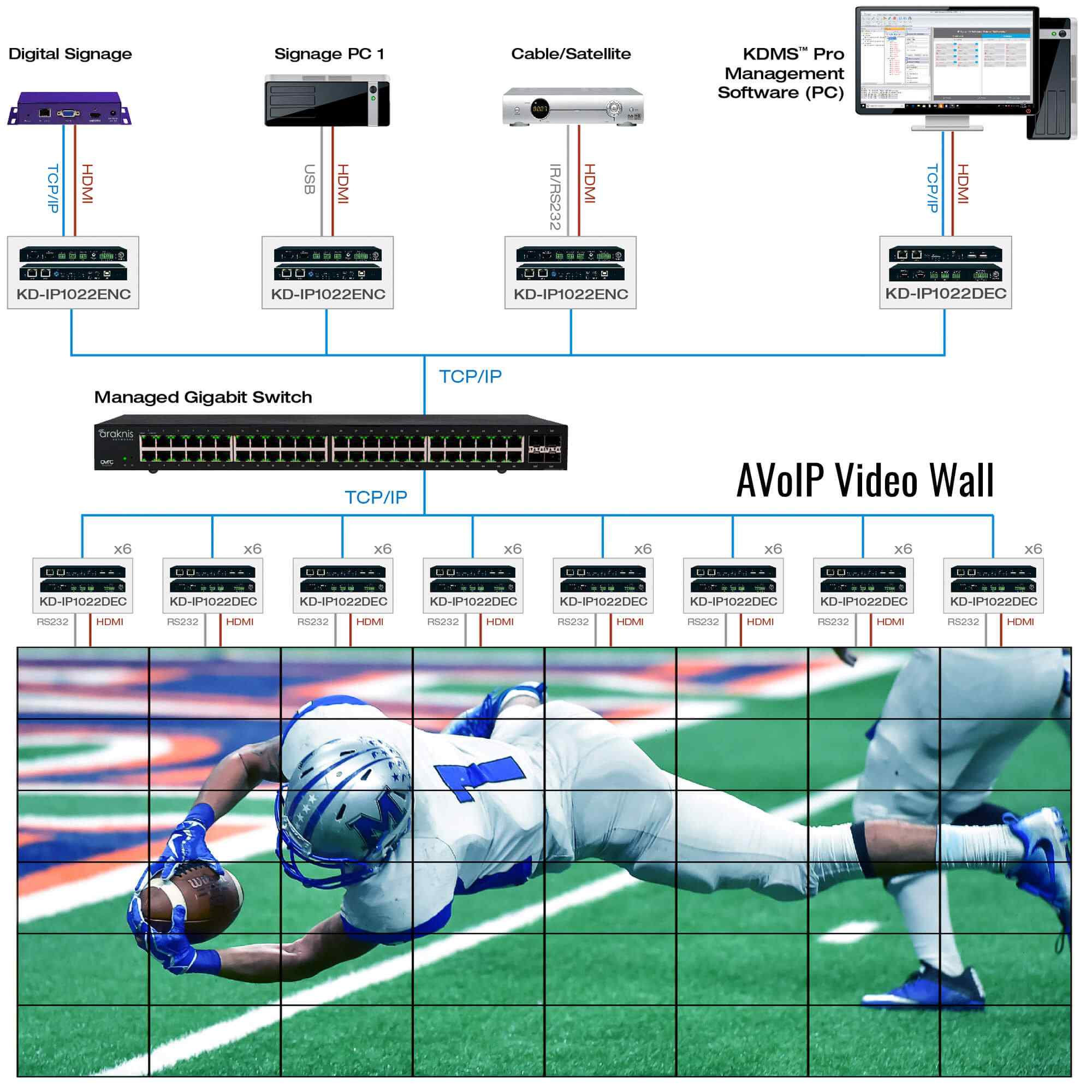 Thumbnail of Example Diagram shows how the system works on  hdmi pass through