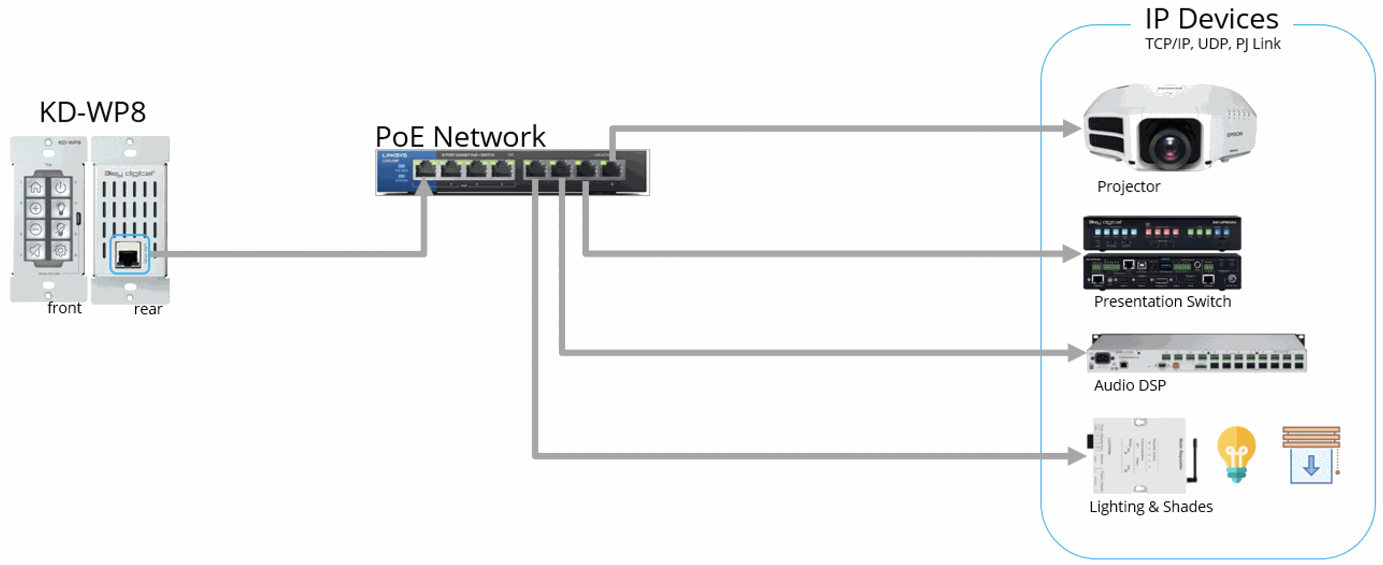 Адаптер Modbus TCP/udp, Ethernet/IP. IP Control logo.