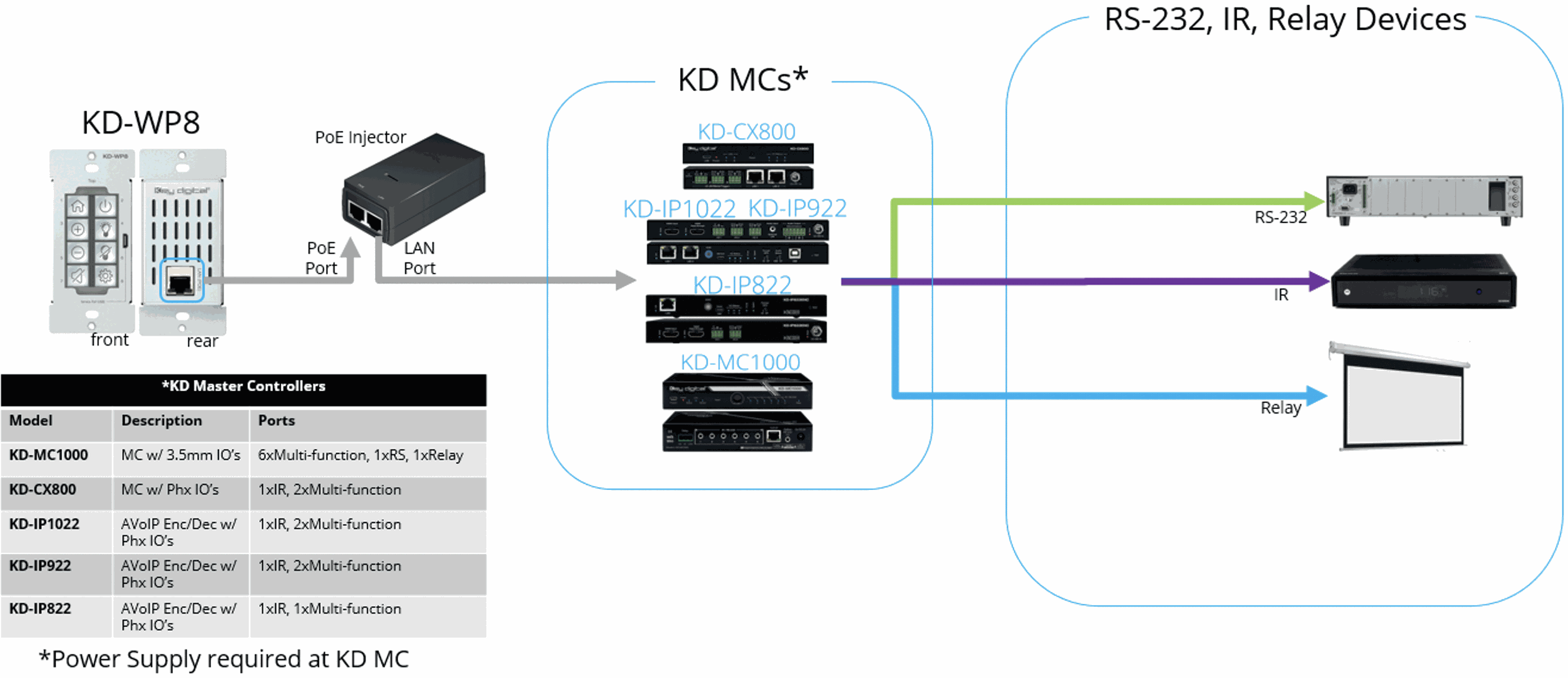KD-WP8 - Key Digital