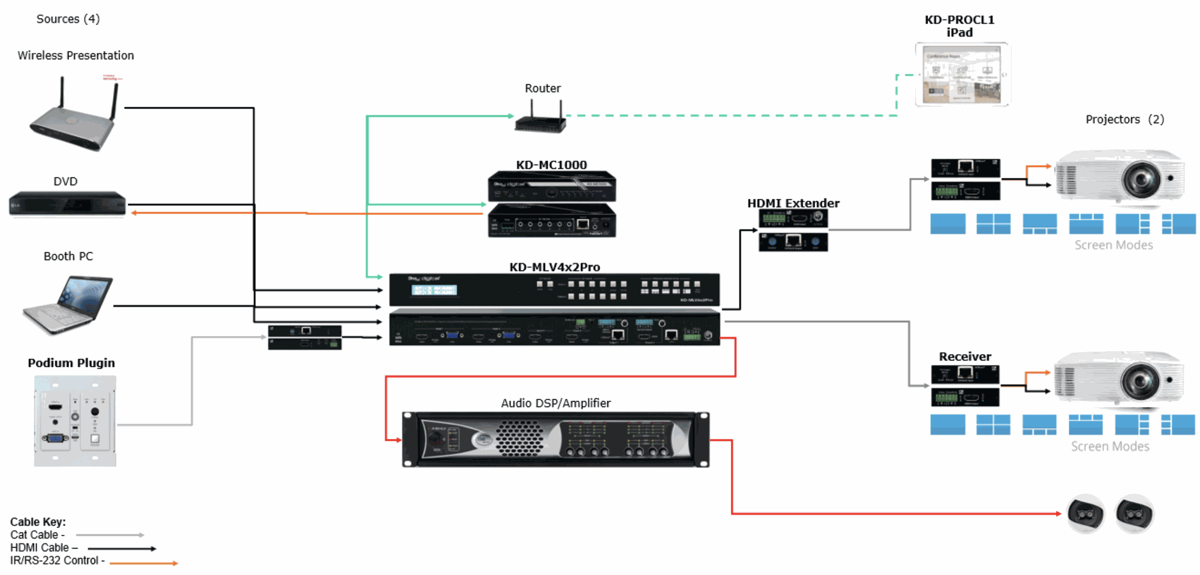 House of Worship - Sanctuary Systems | Key Digital