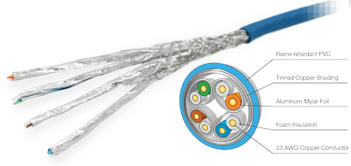 KD-CAT6STP100 - High Performance CAT6/STP Cabling