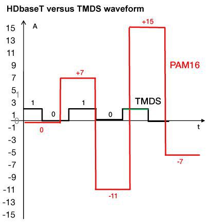 smp+pe hdt physics extension