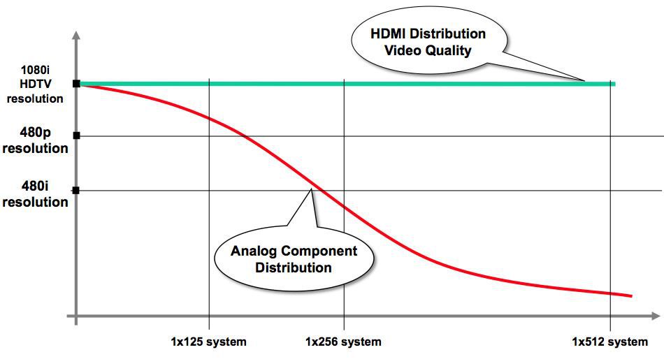 Hdmi analog online