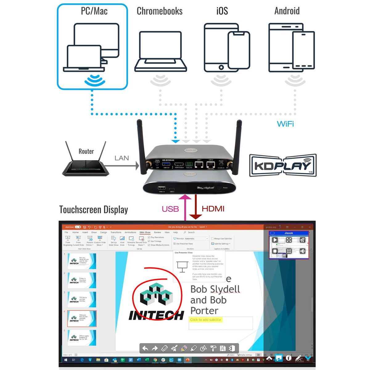 Thumbnail of Example Diagram showing presentation through the wireless presentation system
