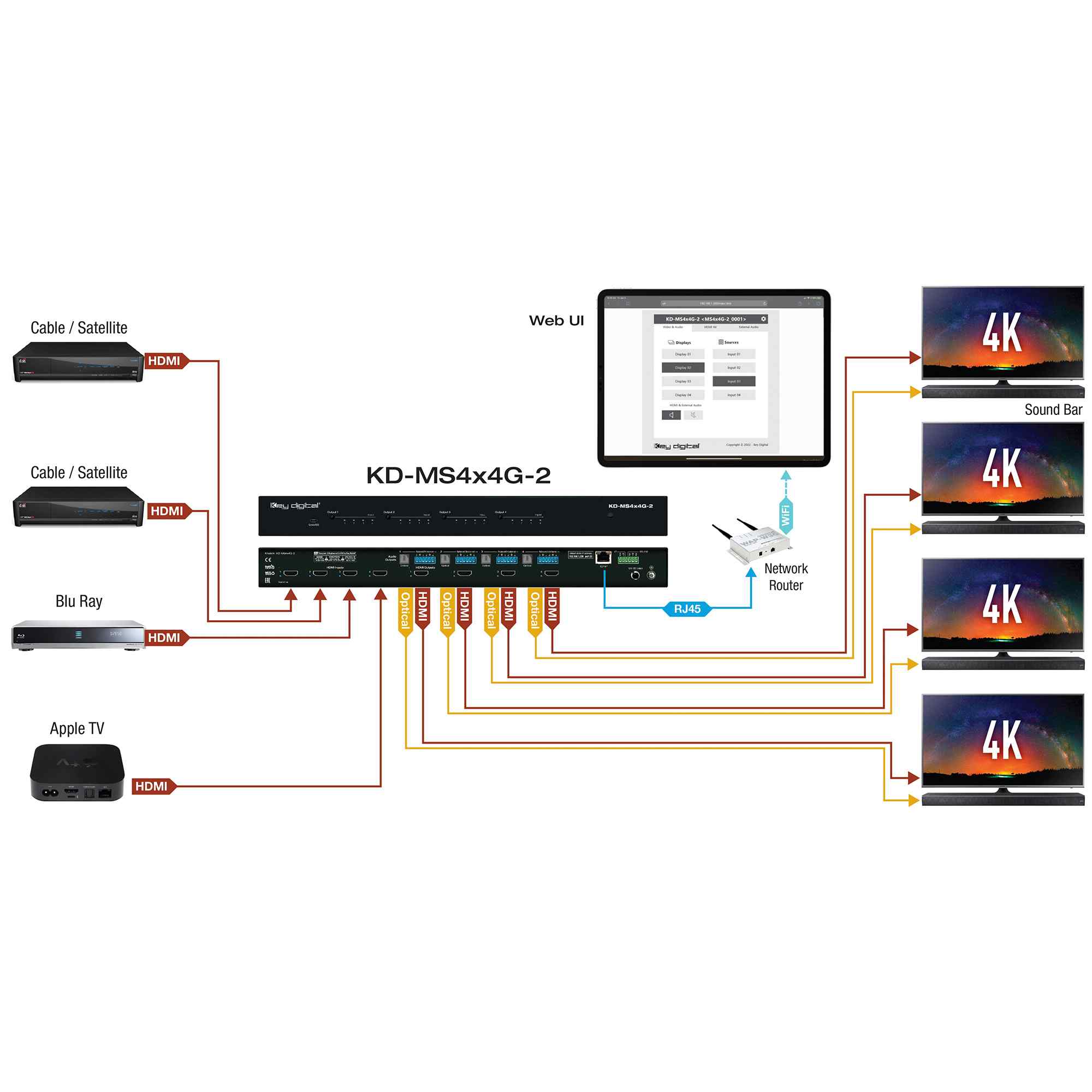 KD-MS4x4G-2  hdmi matrix switcher 4x4 complete system example for patio & bar displays