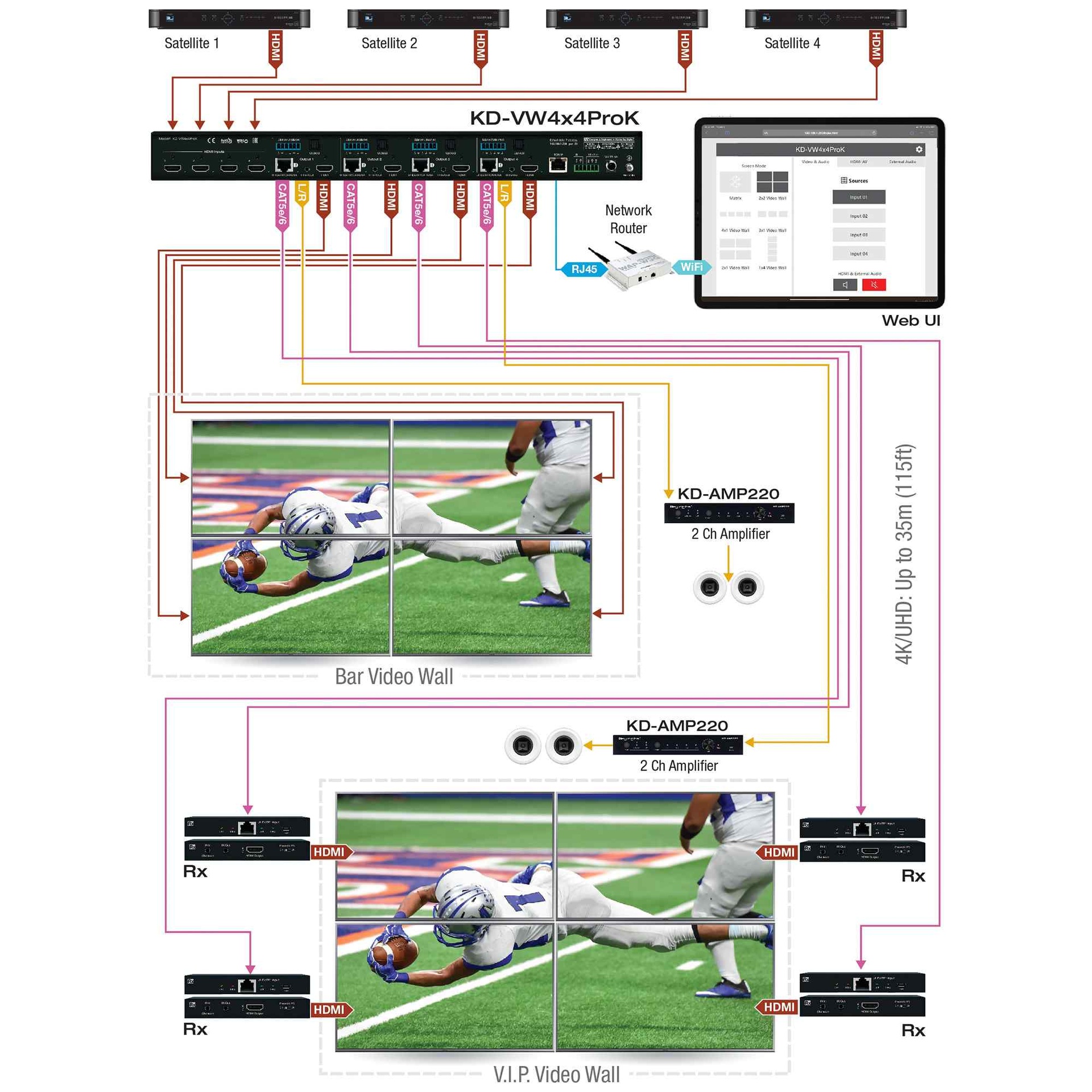 KD video wall processor is perfect for video wall