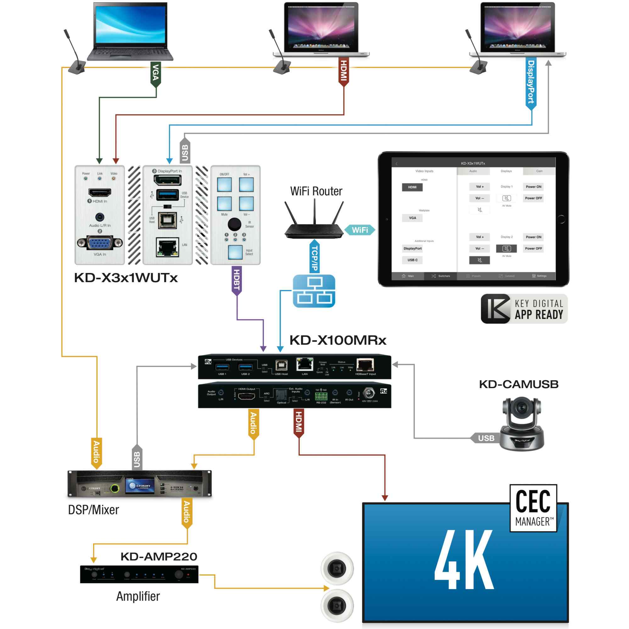 Thumbnail of hdmi and usb switch  is ideal for professional video installations