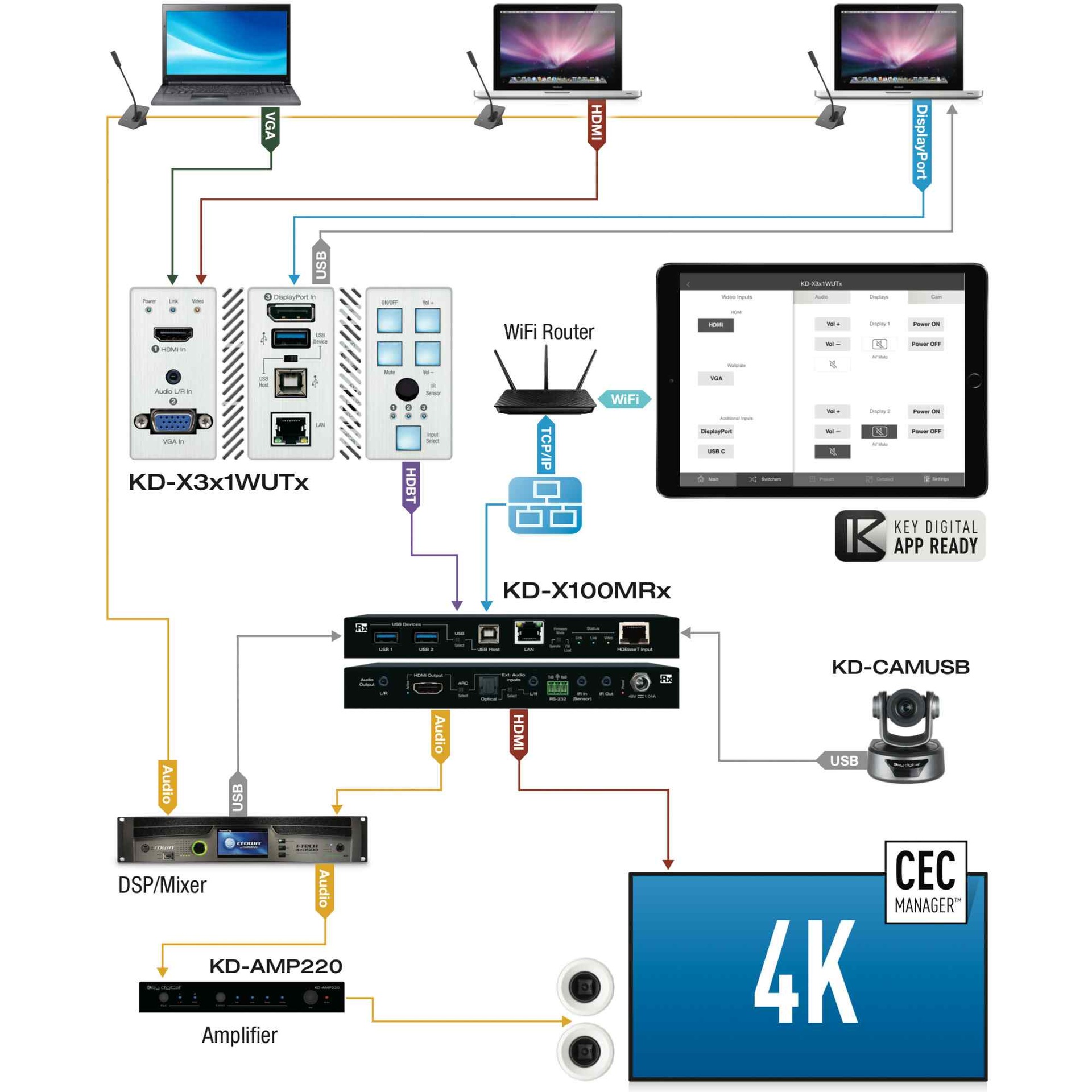 hdmi and usb switch  is ideal for professional video installations