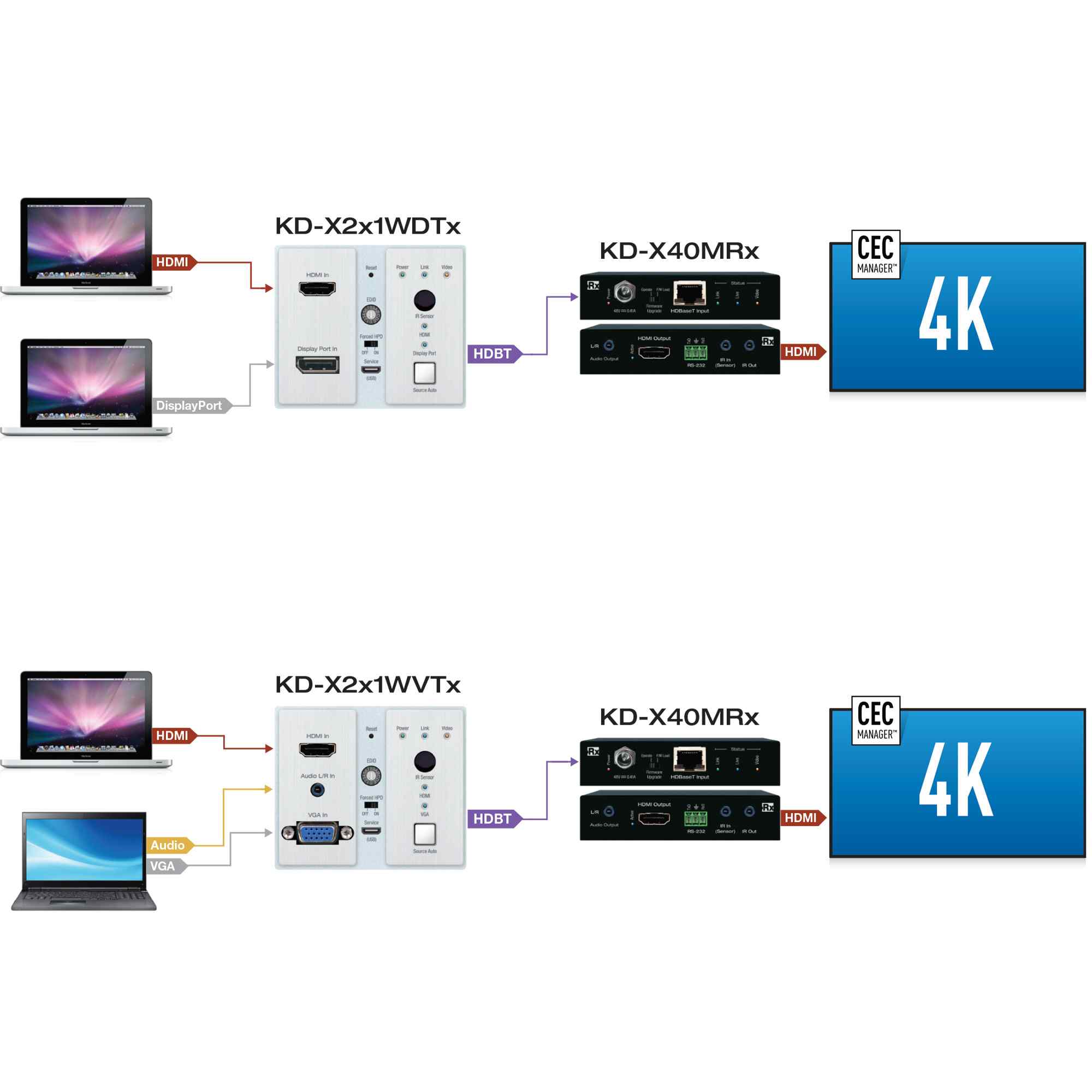 Thumbnail of hdbaset receiver for controlling remotely located equipment