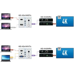 hdbaset receiver for controlling remotely located equipment