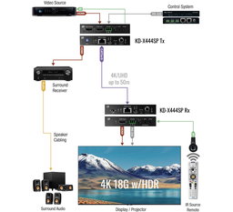 HDMI extender 4k set for extension of digital video signals example diagram