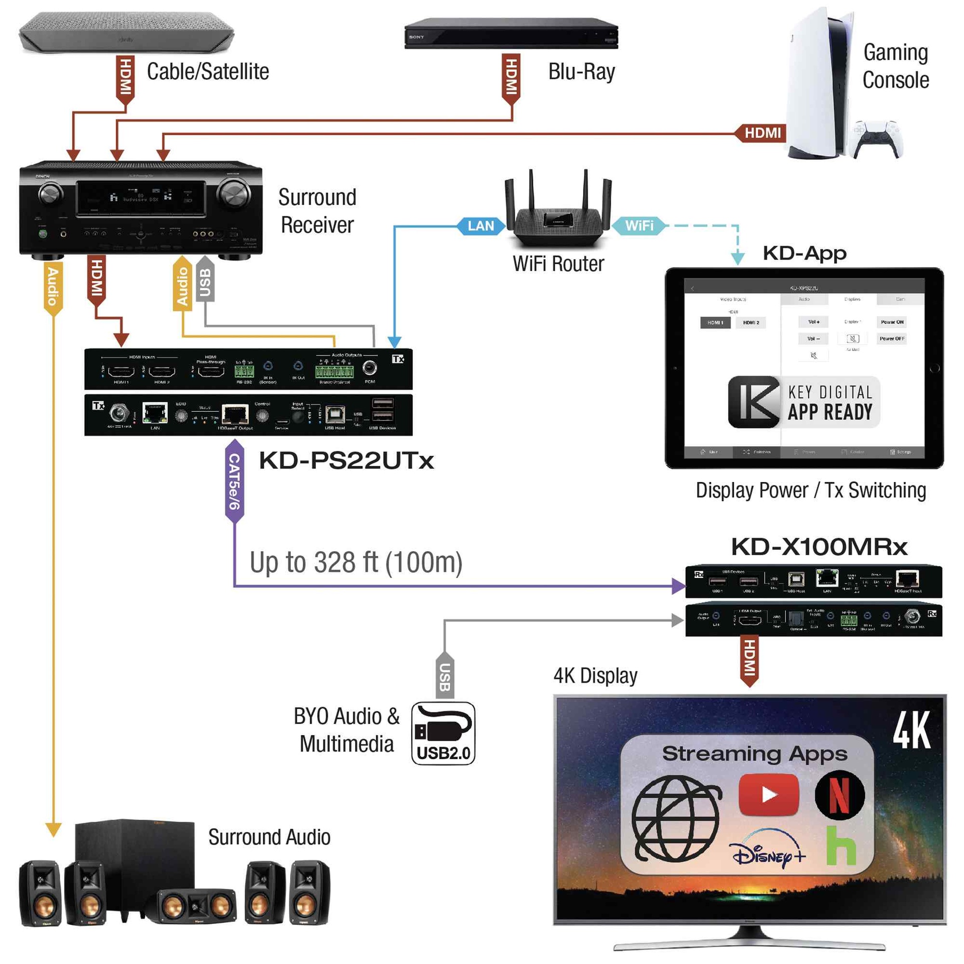 hdbaset hdmi extender system example