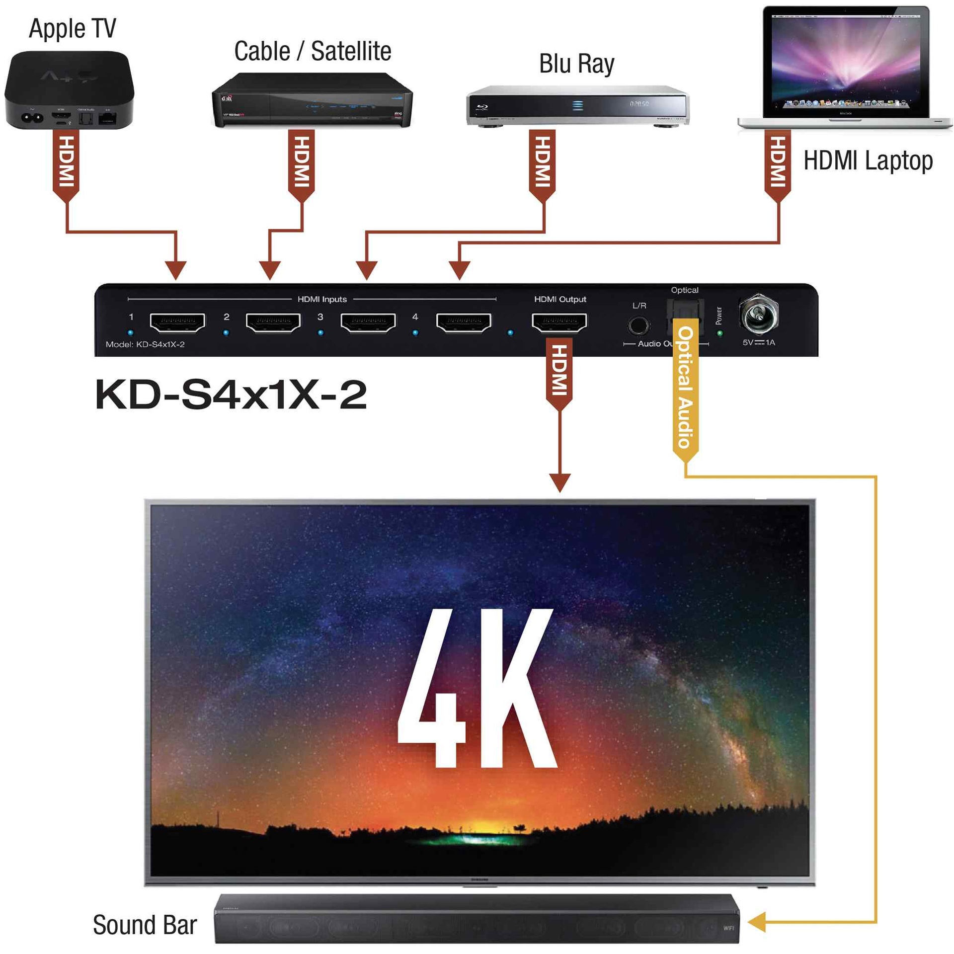 Key Digital Example Diagram 4 port hdmi switch connected multiple devices