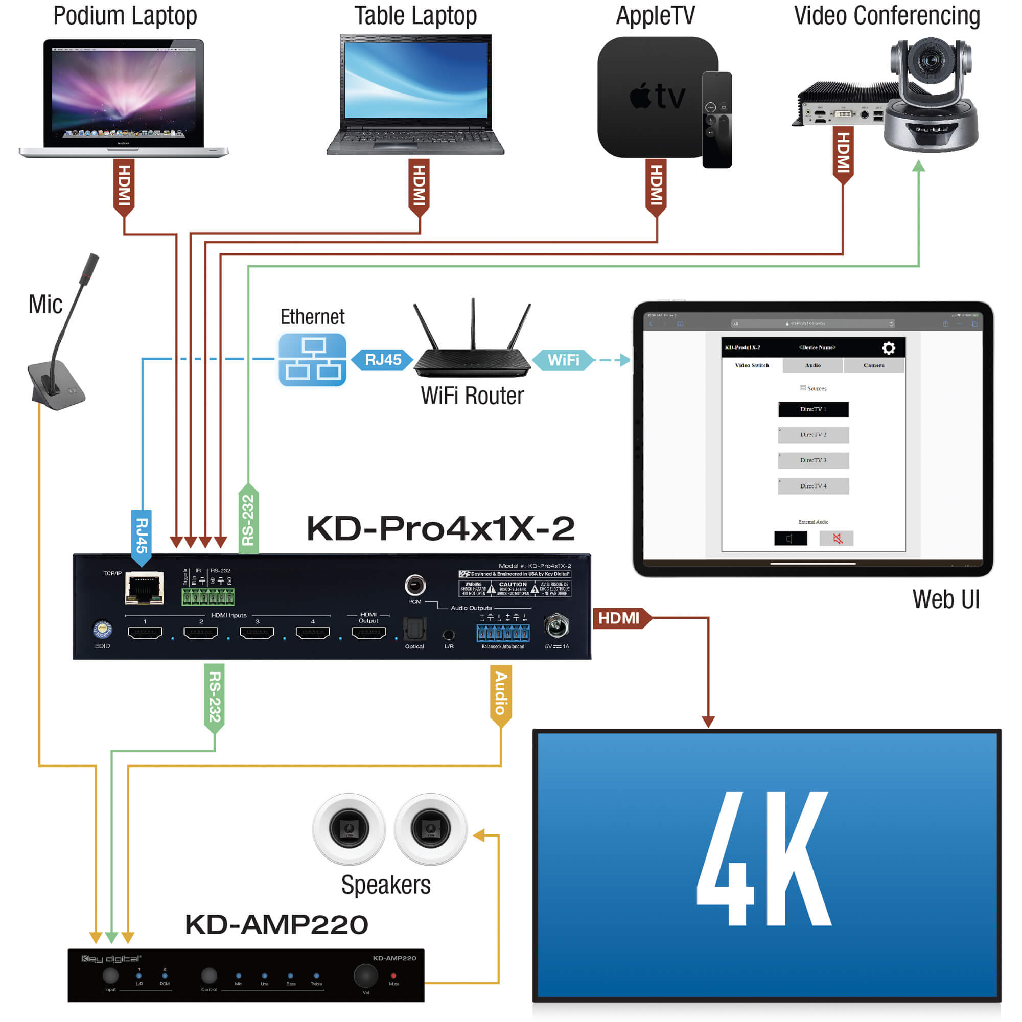 Thumbnail of KD-Pro4x1X-2  Example System