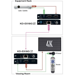 Video extender example diagram 