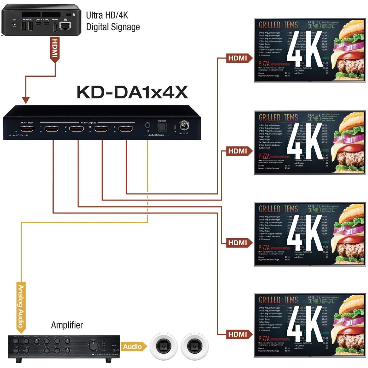 KD-DA1x4X