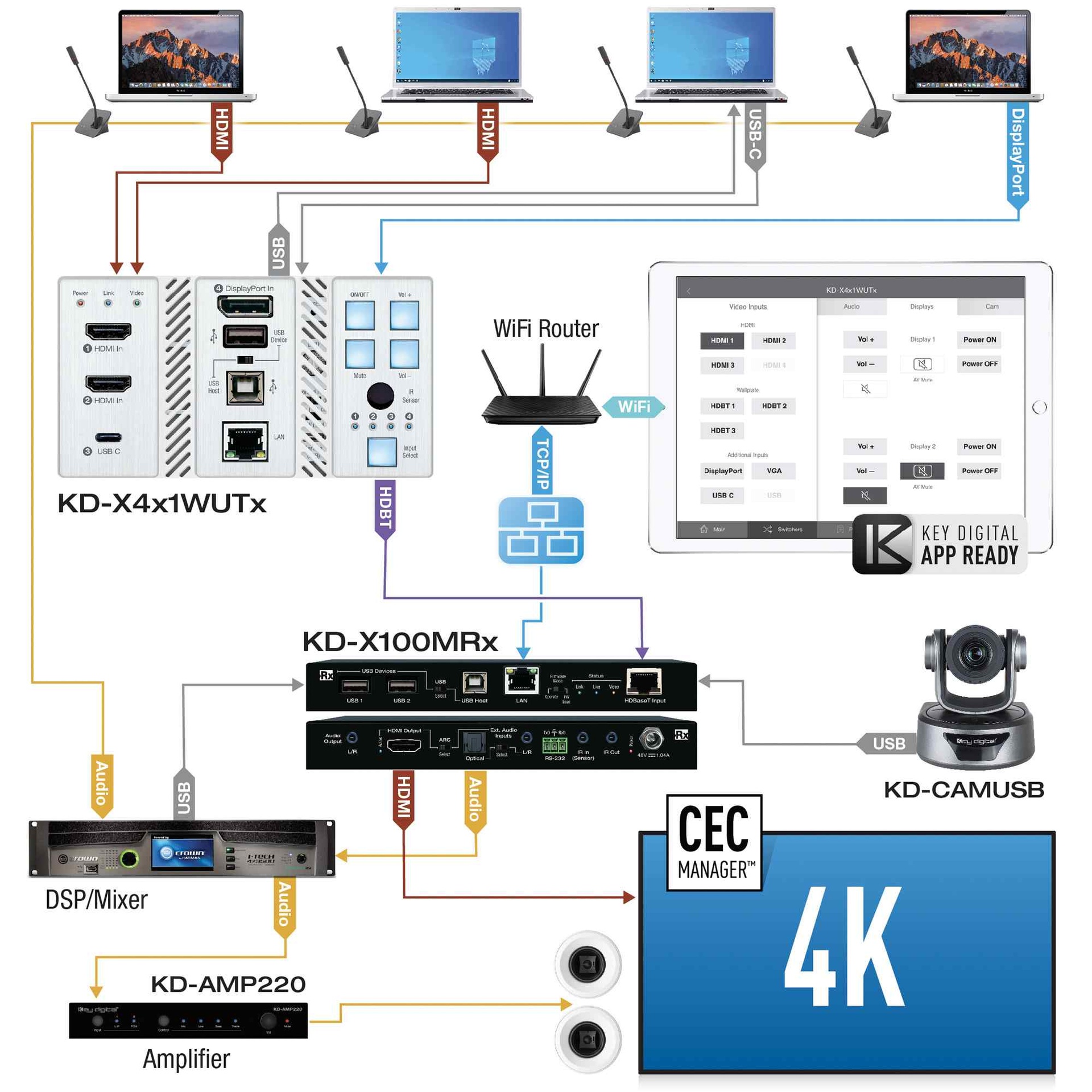 hdbt management solution for conference space