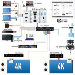 usb c wall plate Example Diagram for laptop,computer and others