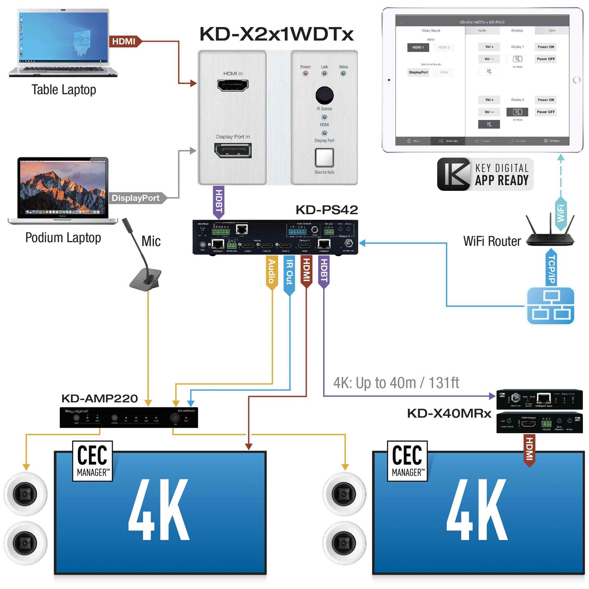  display port to hdmi 4k example diagram