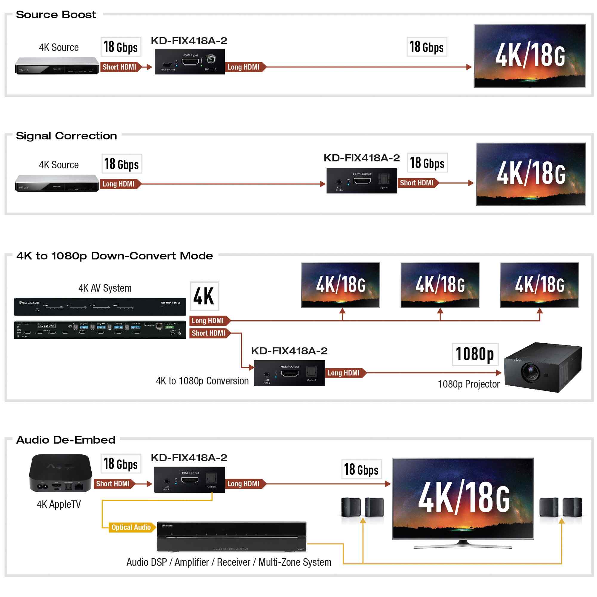 Thumbnail of Example Diagram showing multiple devices connected to the HDMI no signal