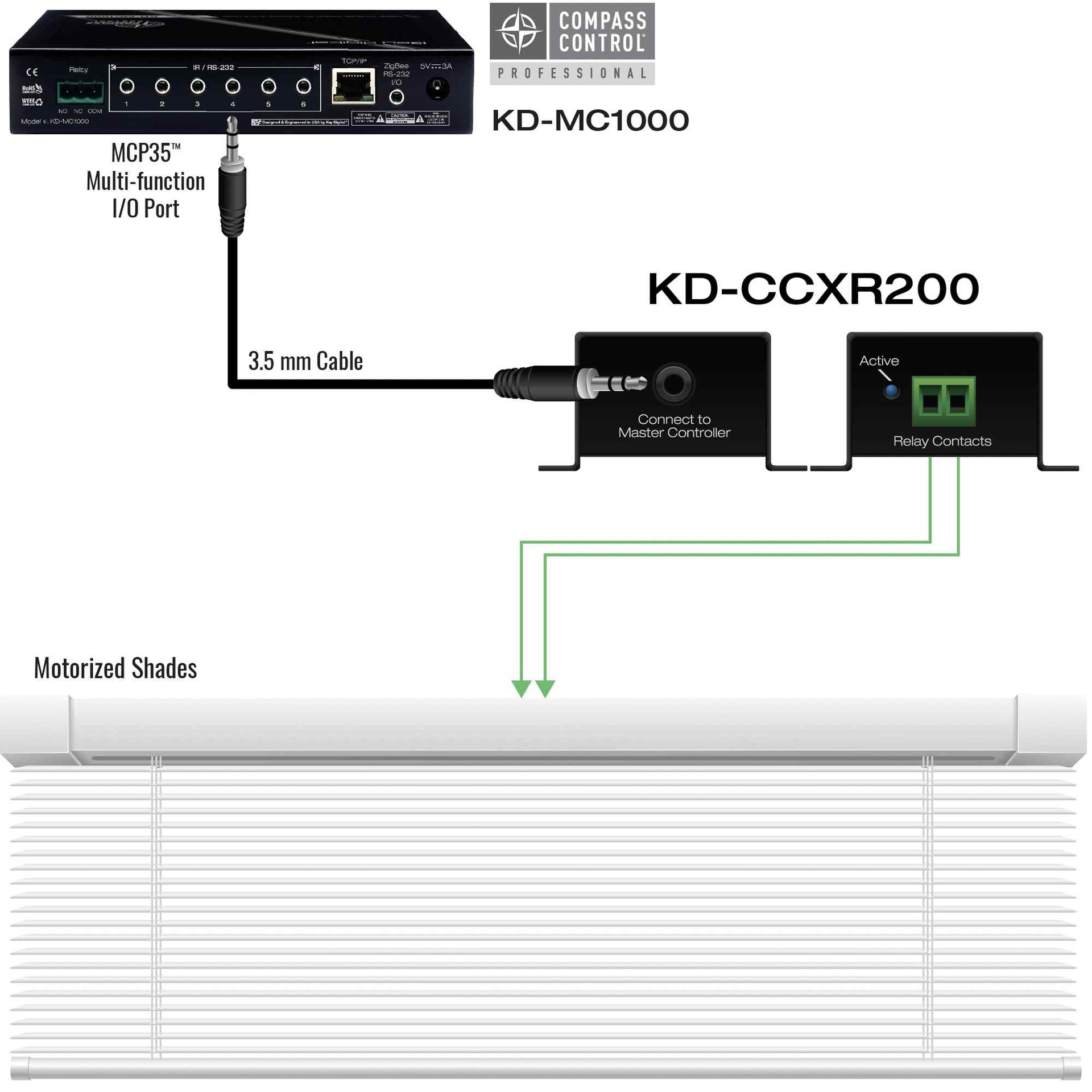 Example Diagram showing multiple devices connected to the contact closure