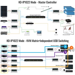 KD-IP1022DEC