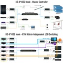 KD-IP1022ENC