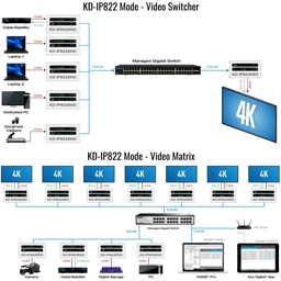 KD-IP822DEC