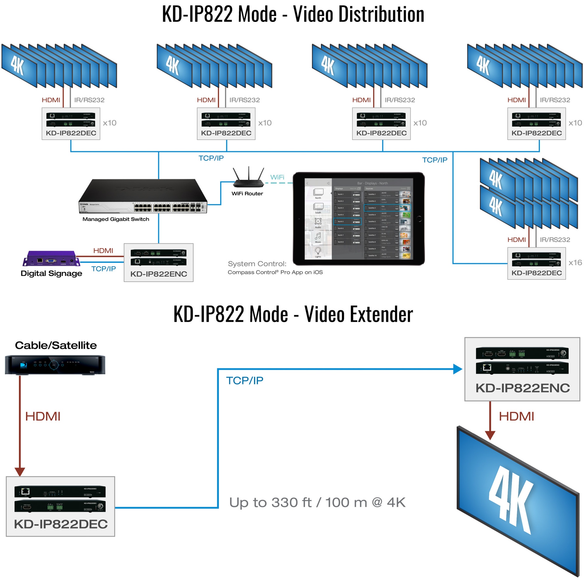 KD-IP822DEC