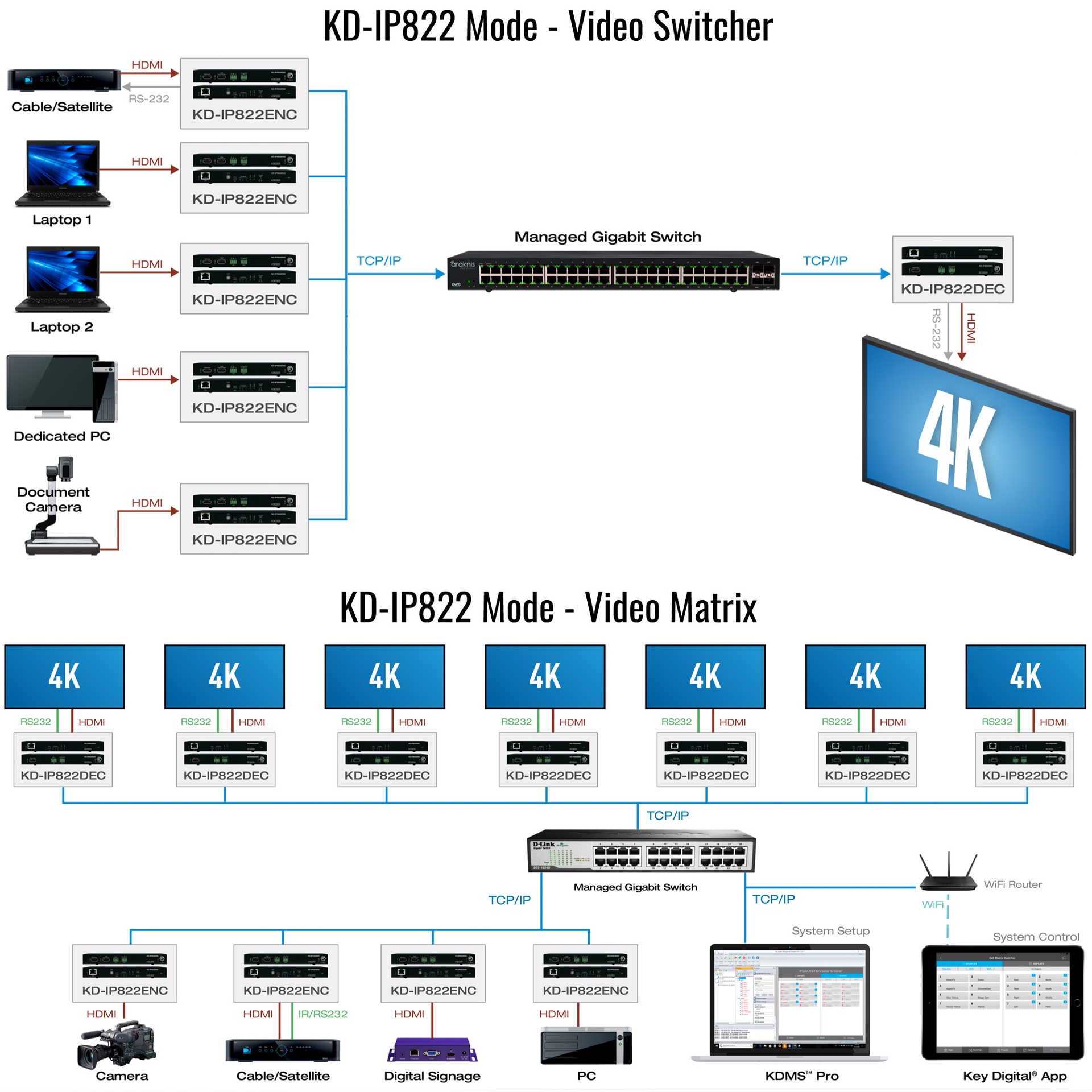 KD-IP822ENC