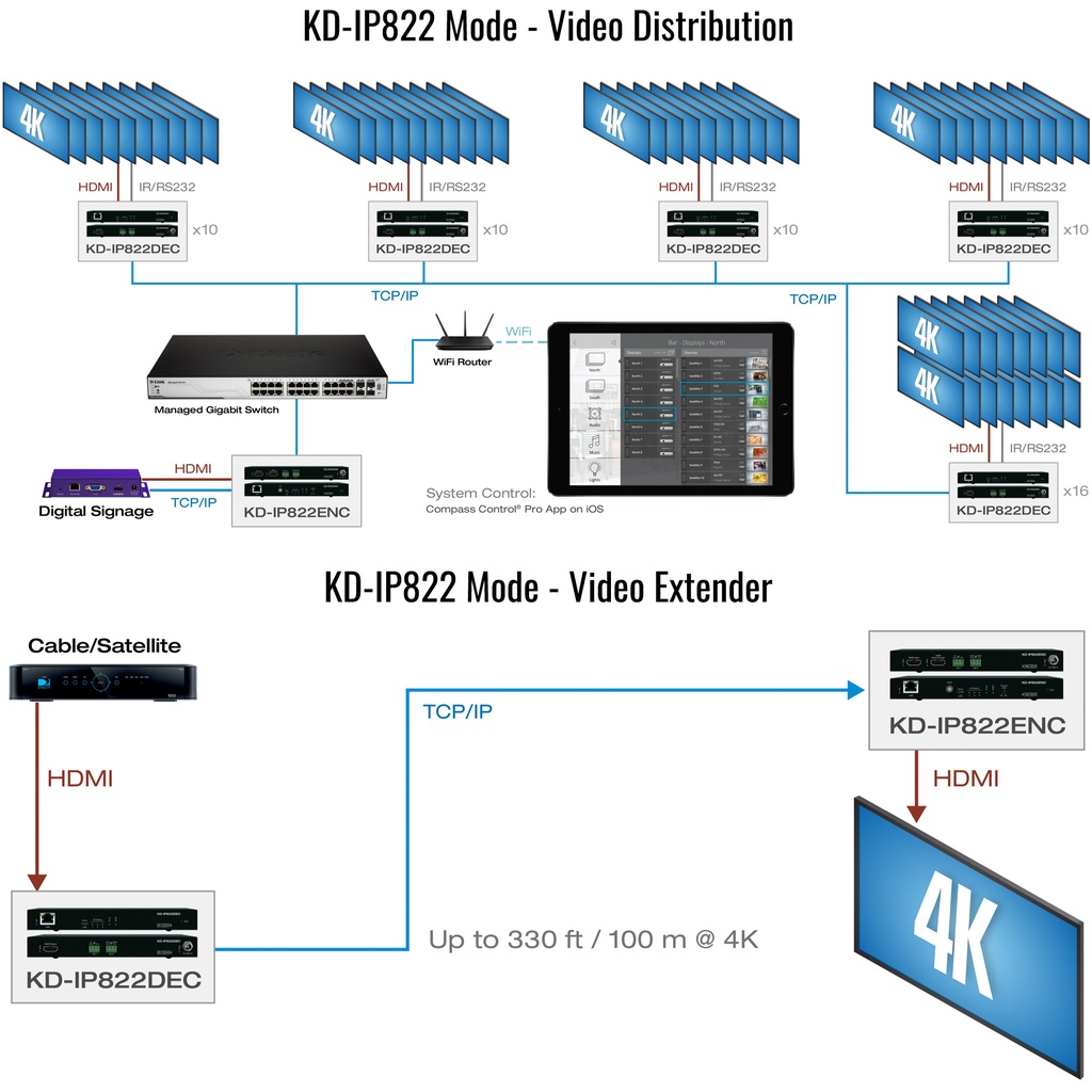 KD-IP822ENC