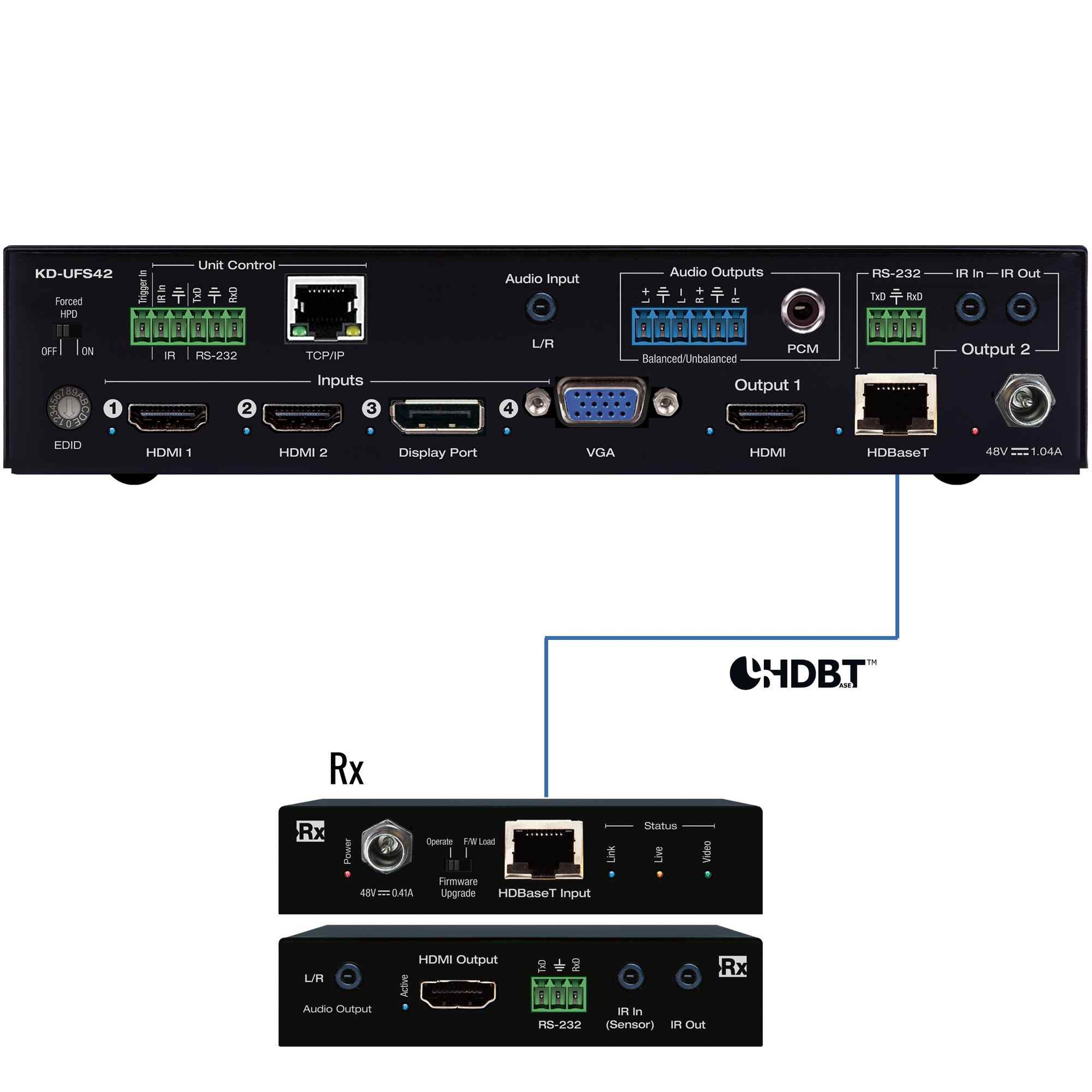 Key Digital hdbaset switcher Rear View