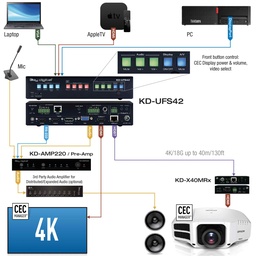 Key Digital hdbaset switcher connected to multiple devices