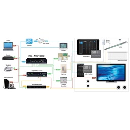 Key Digital Master Controller system example