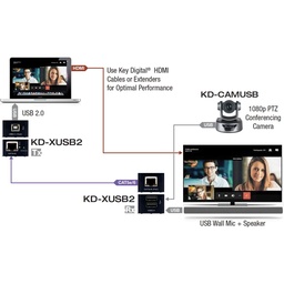 usb 2.0 extender Example Diagram