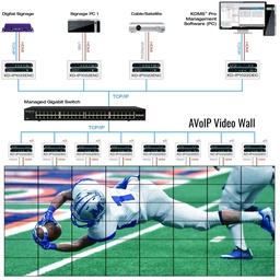 Example Diagram shows how the system works on  hdmi pass through