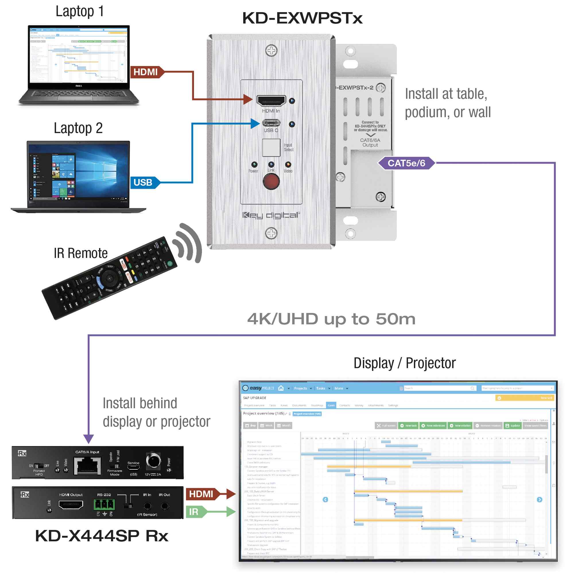 Thumbnail of hdmi wall plate 4k  extender set system example