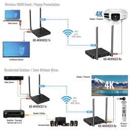 KD-4KWHCEX System Examples