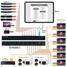 KD-MS8x8G-2 System Example