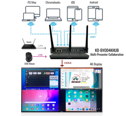 KD-BYOD4KHUB Multi-Presenter