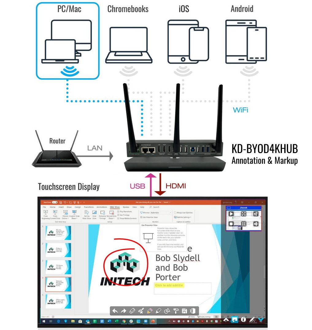 KD-BYOD4KHUB Annotation