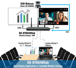 KD-BYOD4KHUB Dual Monitor