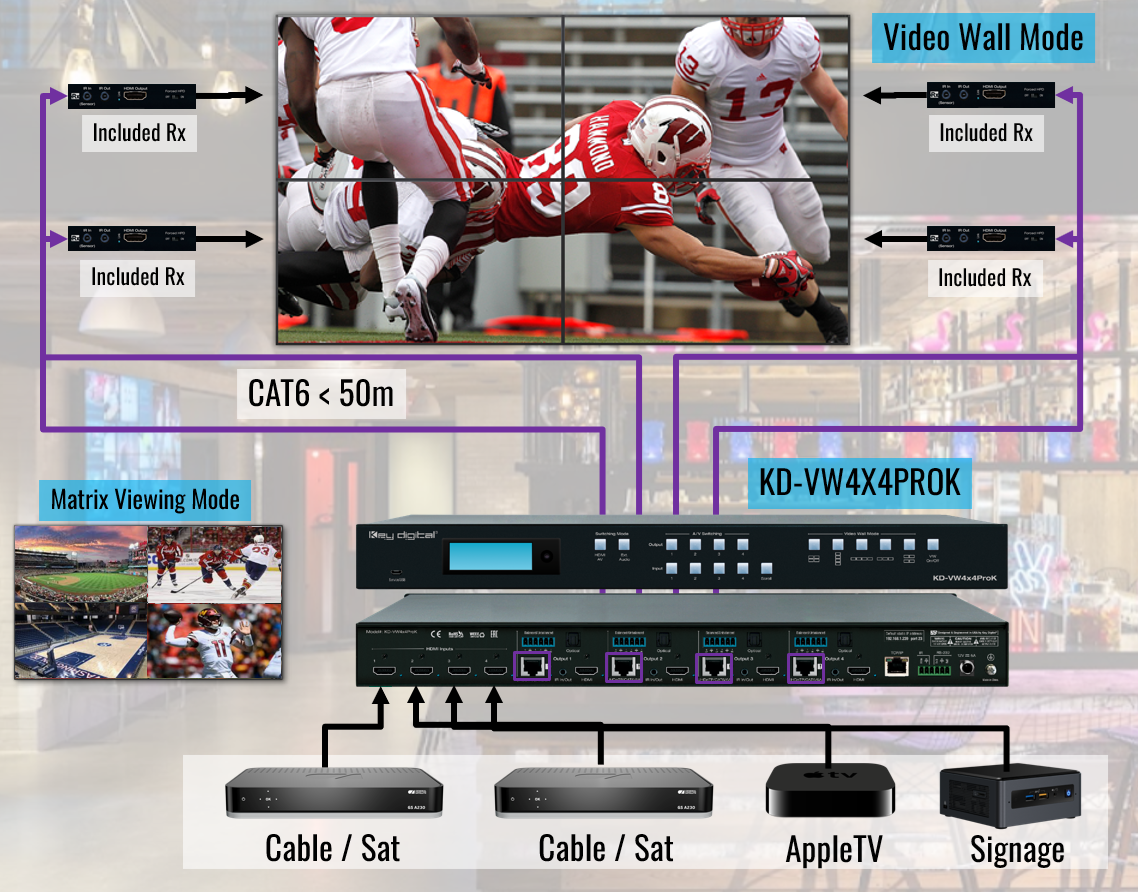 Video Wall vs Matrix viewing modes