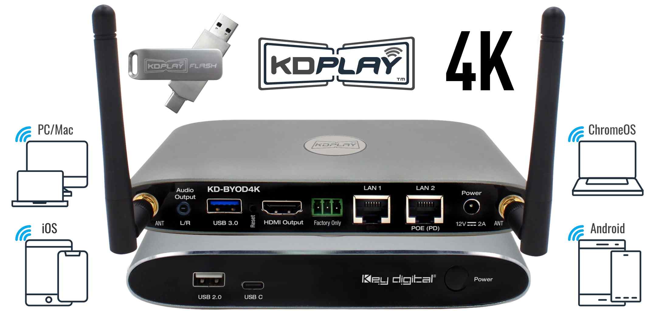 Key Digital 4K wireless presentation gateway front and rear view